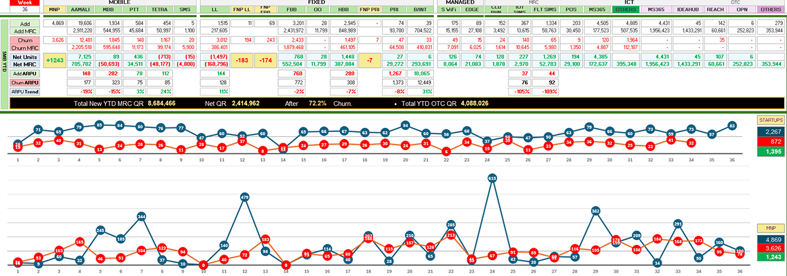 Executive Dashboard 2