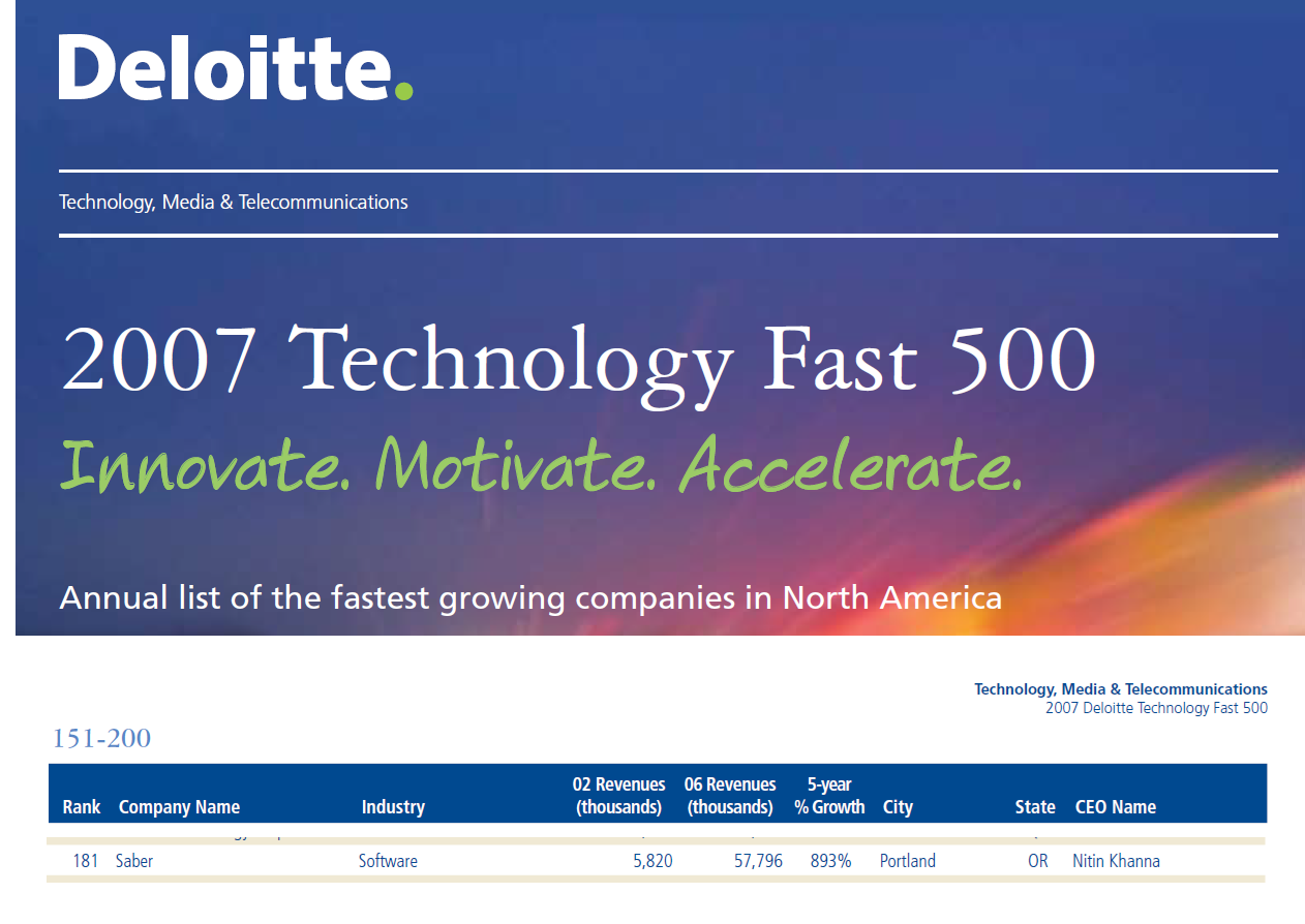 Deloitte Technology Fast 500