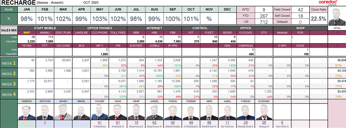 Executive Dashboard 1